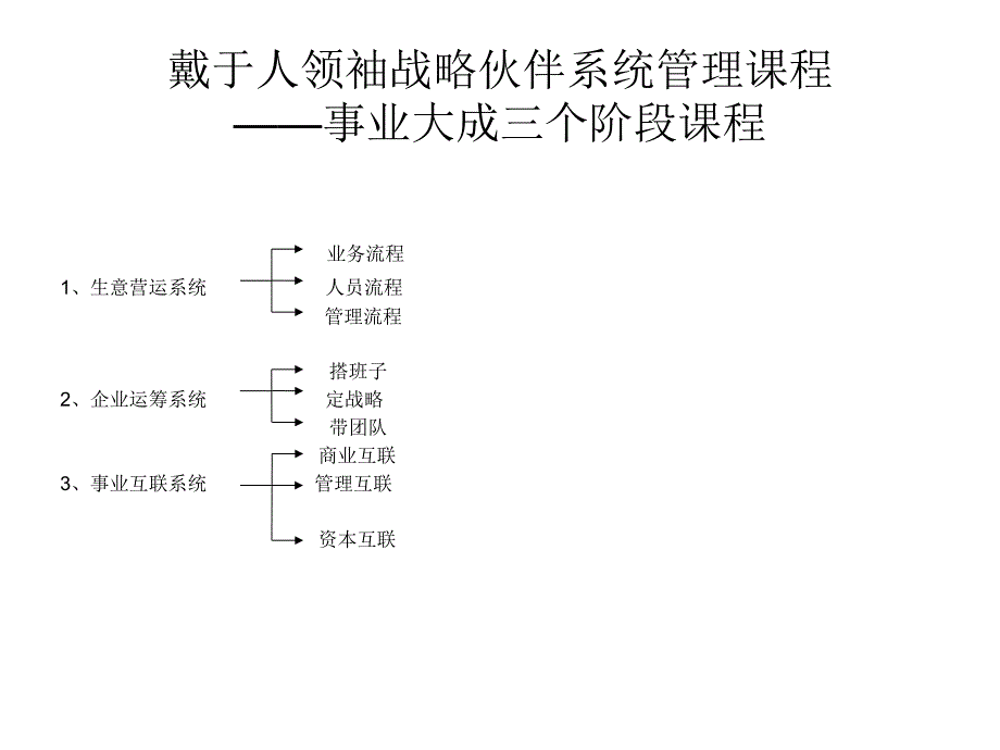 戴于人事业大成系统_第3页