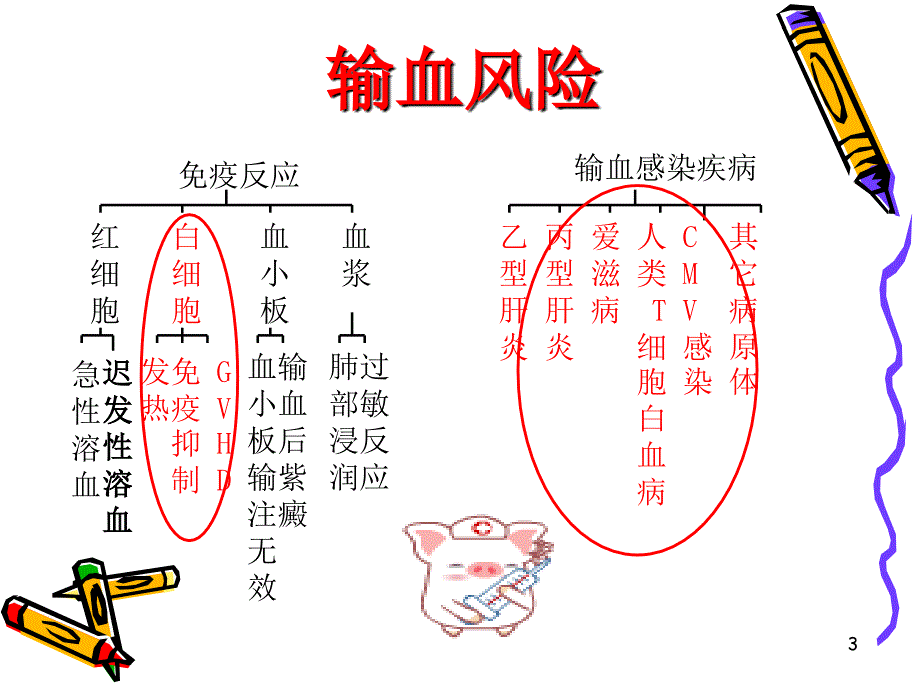 科学合理安全有效用血讲座_第3页