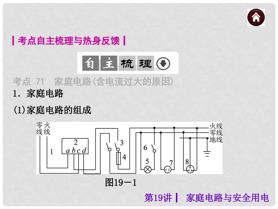 中考物理总复习 第19讲 家庭电路与安全用电课件 新人教版_第2页