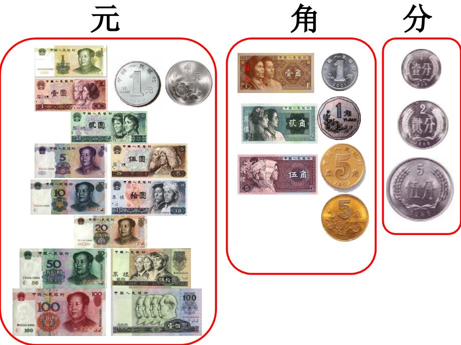 小学一年级下册认识人民币课件_第4页