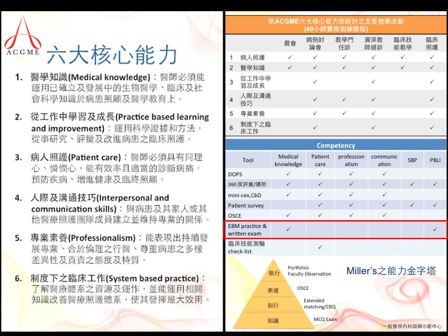 mis实证医学个案讨论会简报范例_第4页