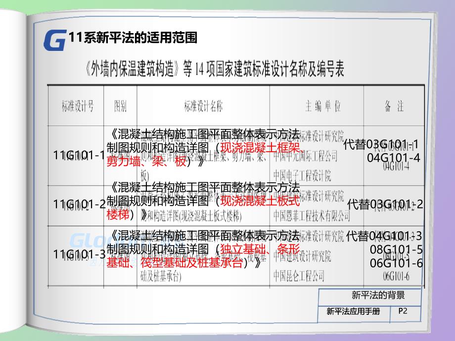 钢筋平法学习柱_第2页