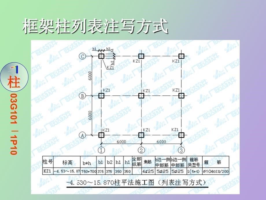 钢筋平法学习柱_第5页