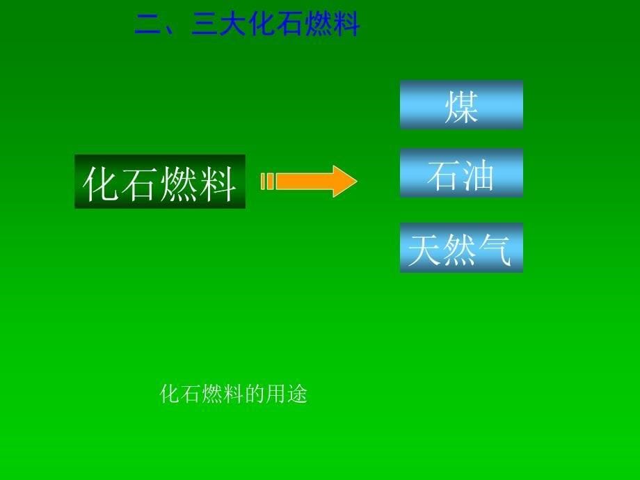 课题2燃料的合理利用和开发_第5页