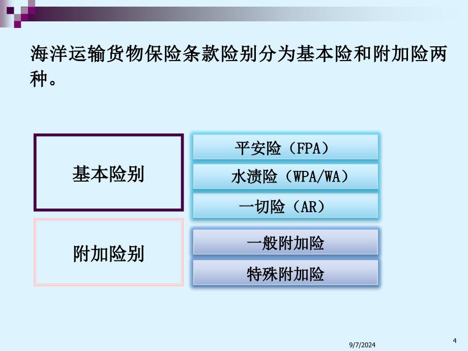 第八章出口货物投保_第4页