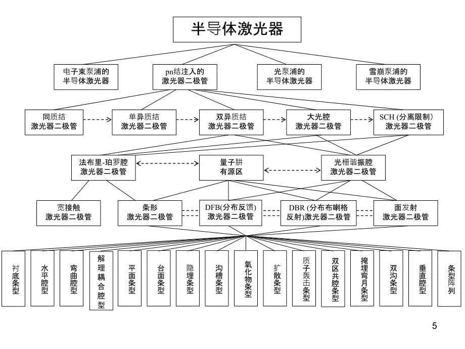 半导体光子学第6章_第5页