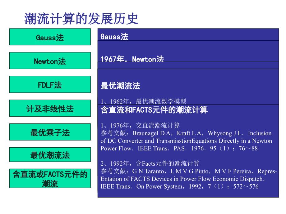 高斯法和牛顿法_第2页