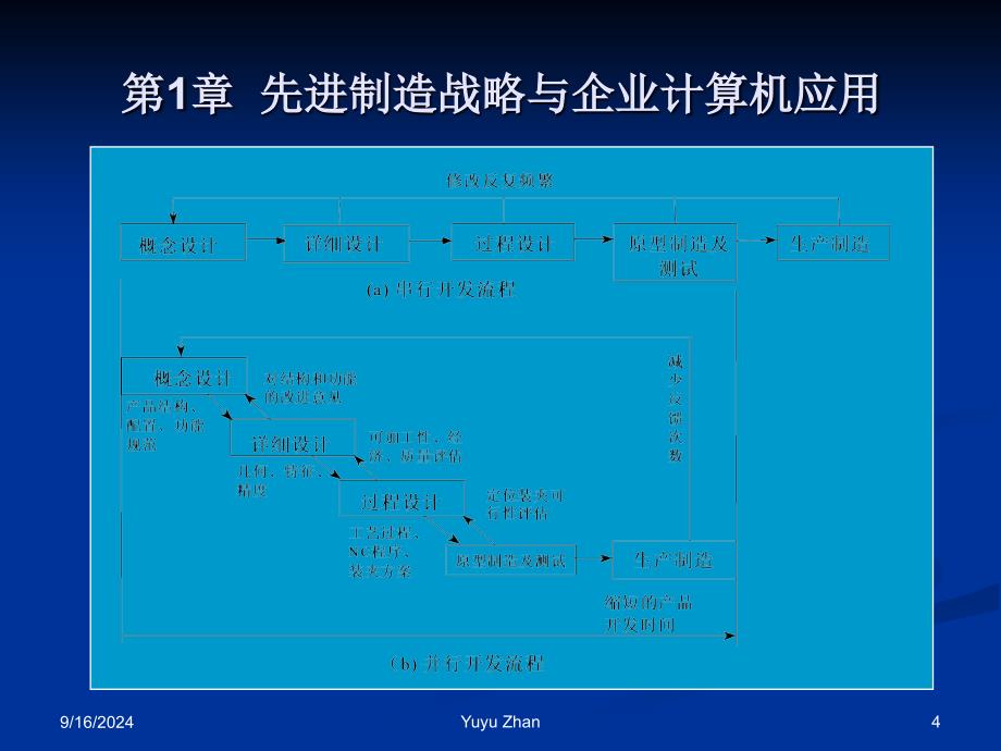 工作流管理技术基捶讨论_第4页