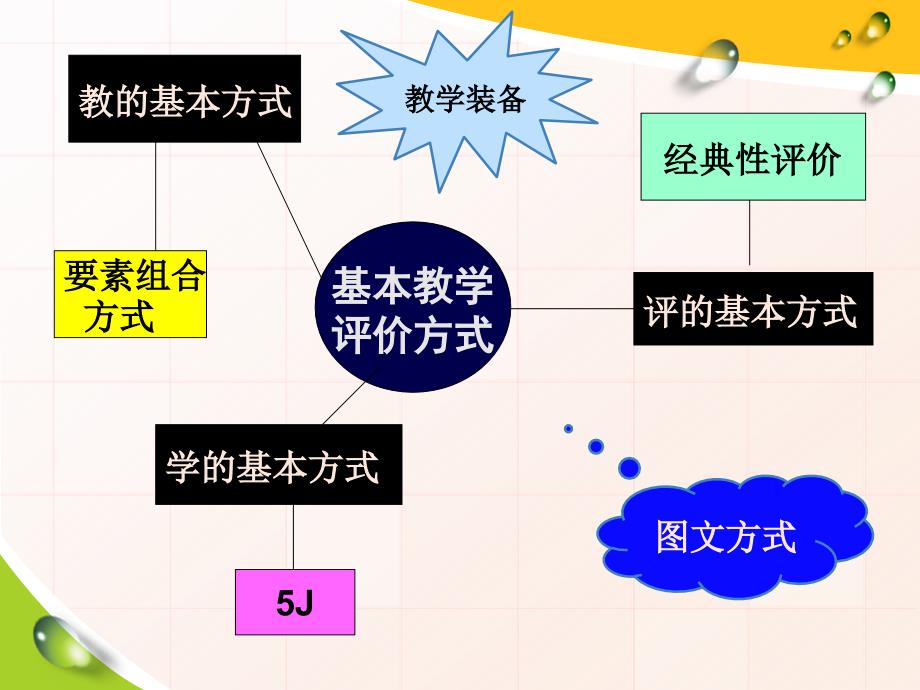 eepo有效教育梳理.ppt_第3页