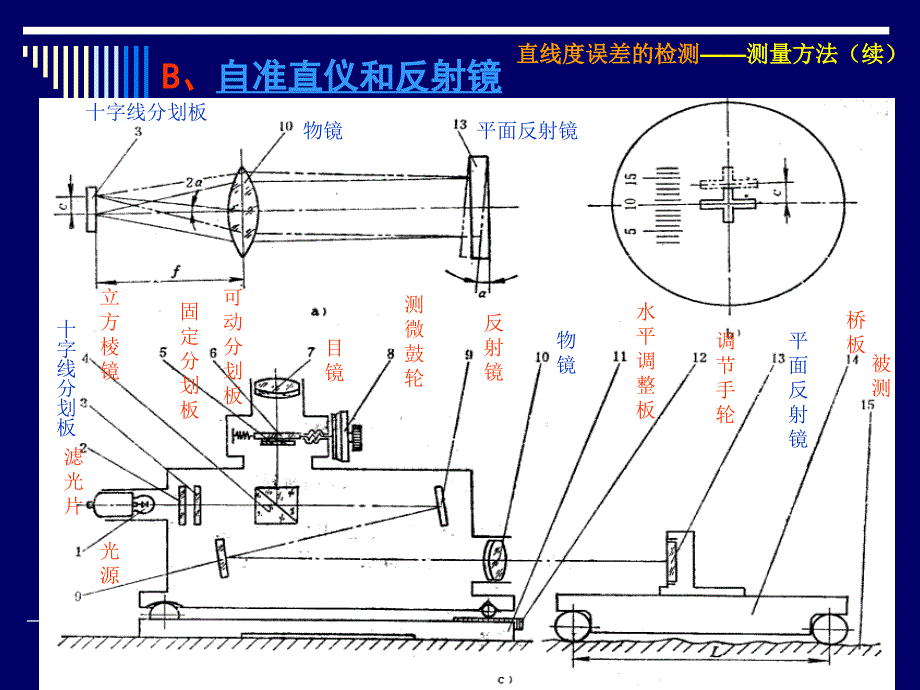 《形位误差的检测》PPT课件.ppt_第4页