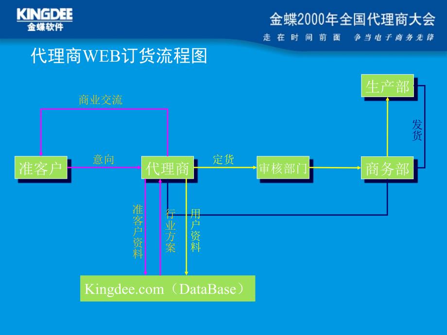 《代理商结算政策》PPT课件.ppt_第3页