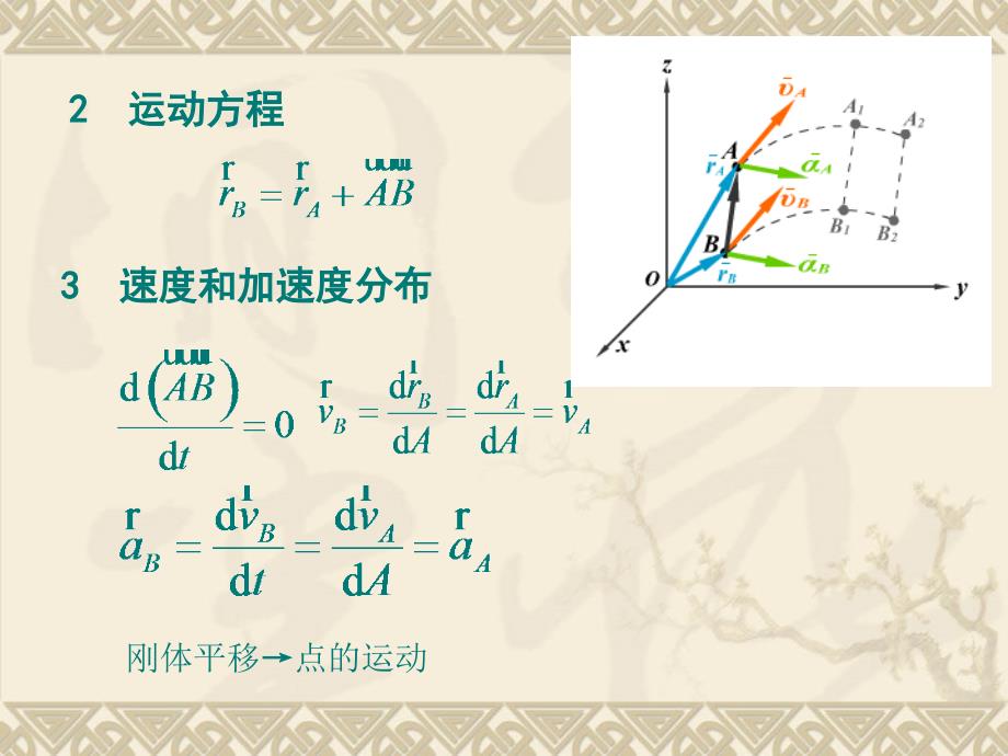 《刚体的简单运动》PPT课件.ppt_第3页