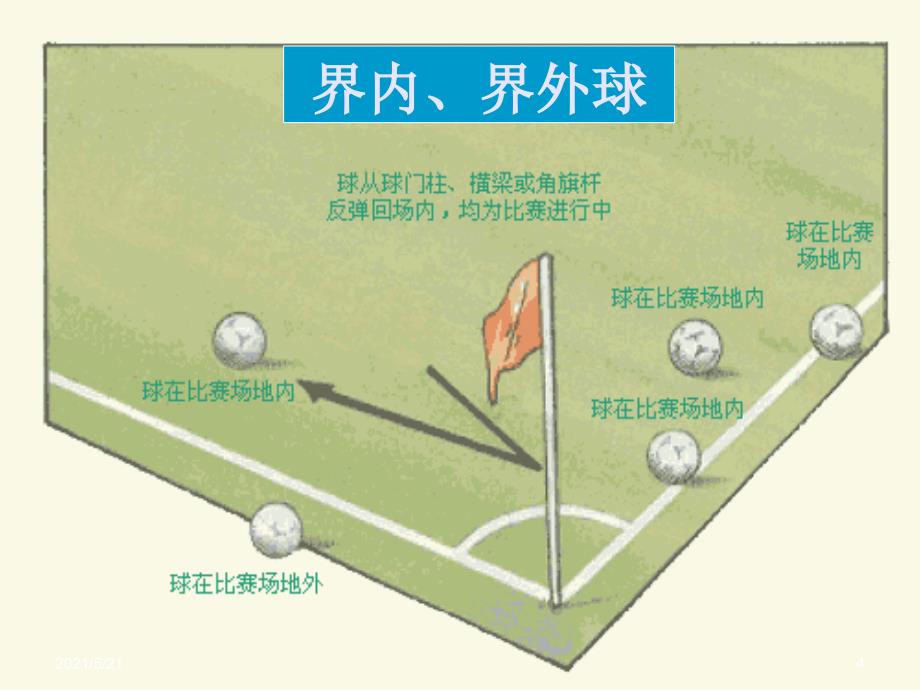 足球竞赛规则及裁判法(总)_第4页