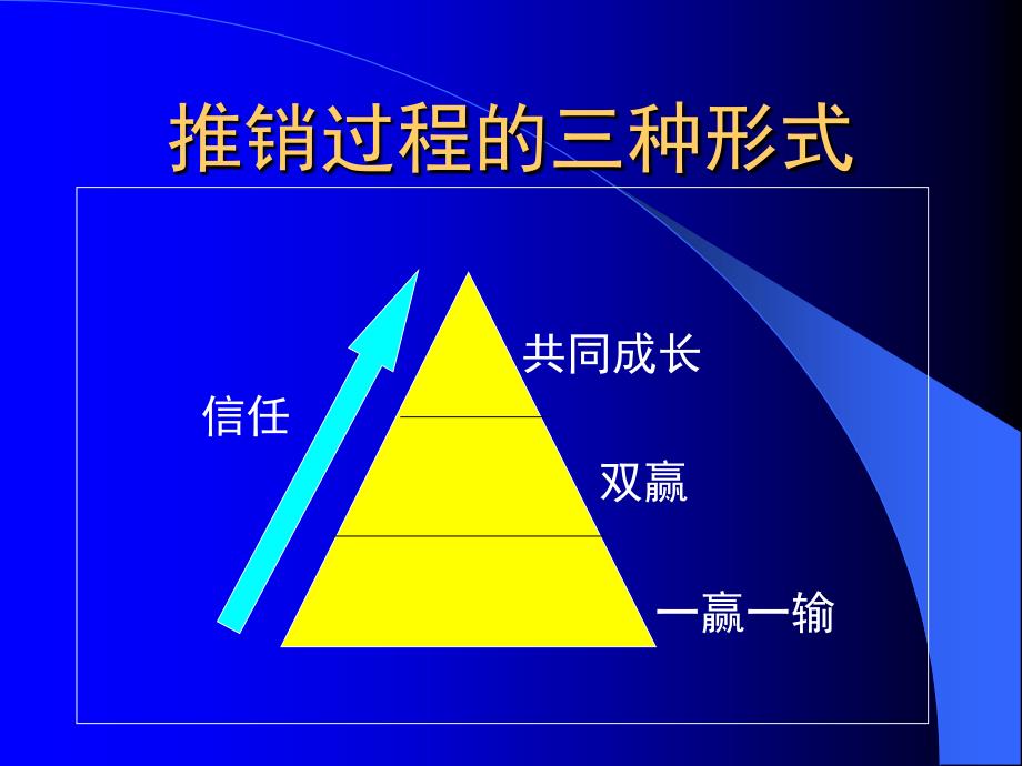 保险公司培训：大客户销售技巧_第4页