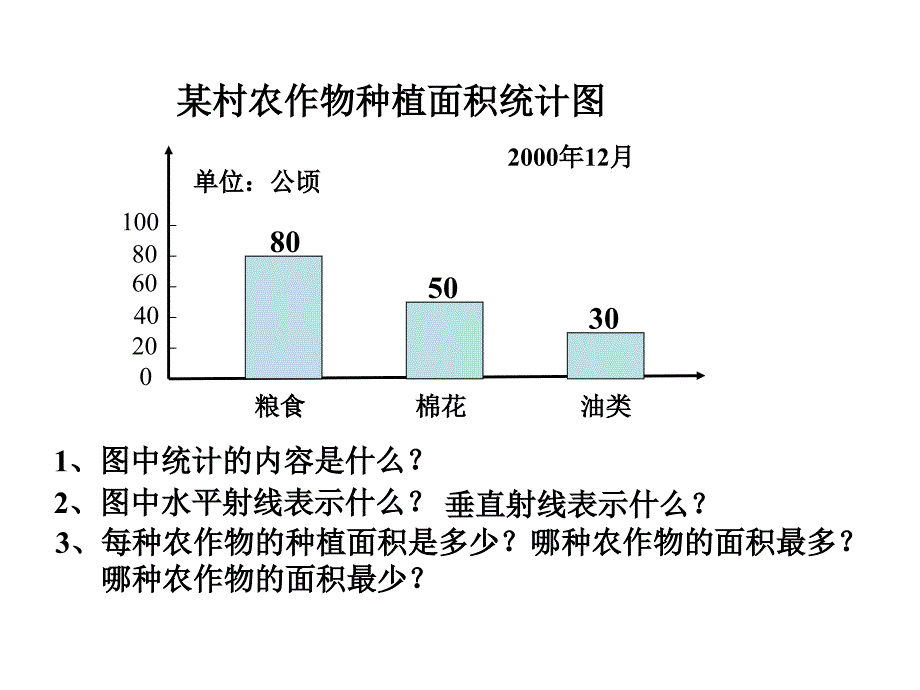 北京版数学五下单式条形统计图PPT课件之二_第2页