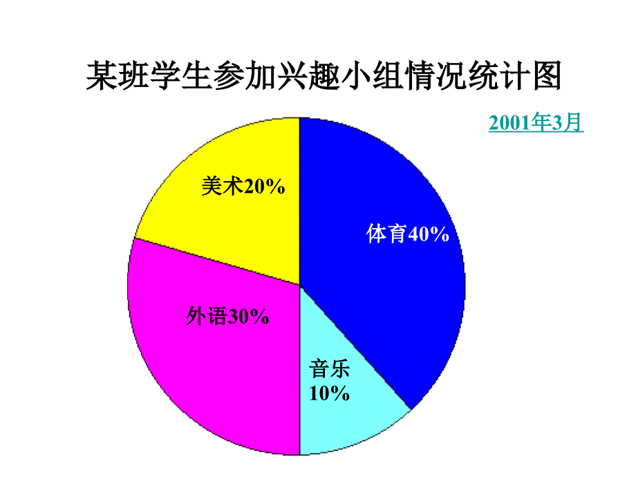 北京版数学五下单式条形统计图PPT课件之二_第4页