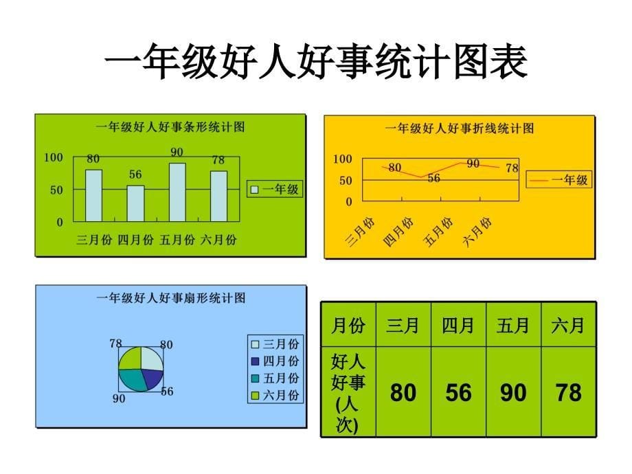 北京版数学五下单式条形统计图PPT课件之二_第5页