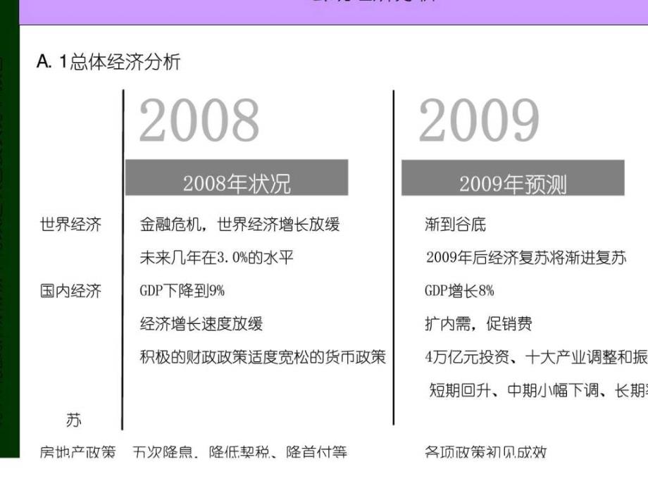 涿州北部新城城中村改造项目投资分报告_第4页