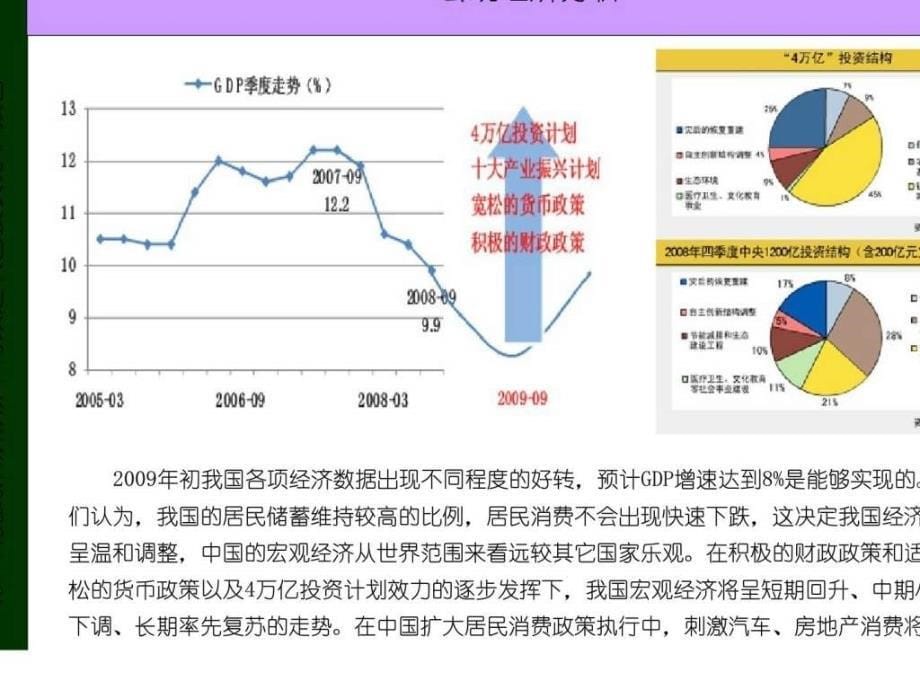 涿州北部新城城中村改造项目投资分报告_第5页