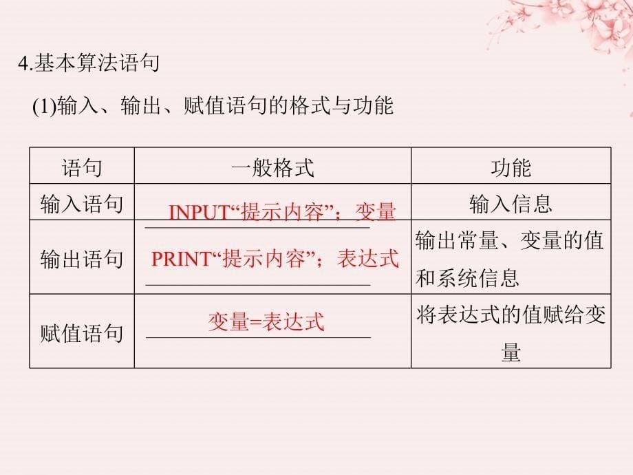 （全国通用版）2019版高考数学大一轮复习 第十一章 推理与证明、算法、复数 第3节 算法与程序框图课件 文 新人教A版_第5页