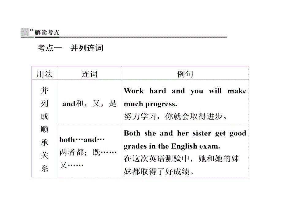 中考英语复习课件：二轮专题突破 专题六 连词 (含答案)_第2页