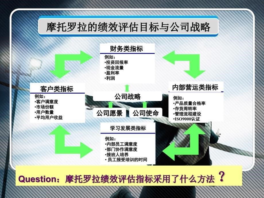 摩托罗拉公司绩效考核案例分析课件_第5页