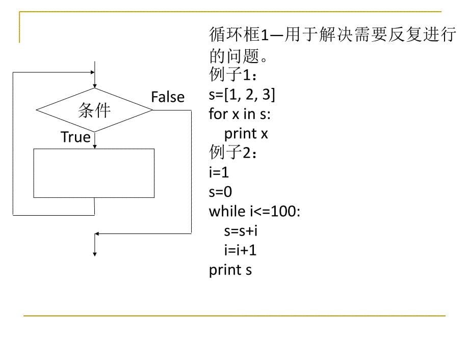 Python程序设计 第1章 顺序程序设计2(第2次课)_第5页