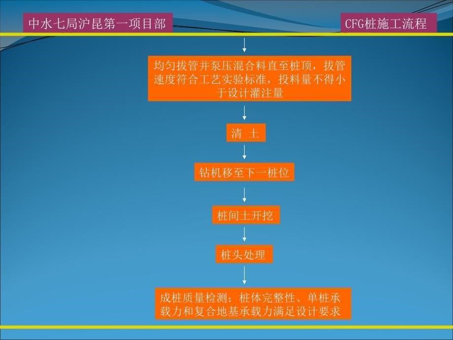 CFG桩施工工艺流程_第5页