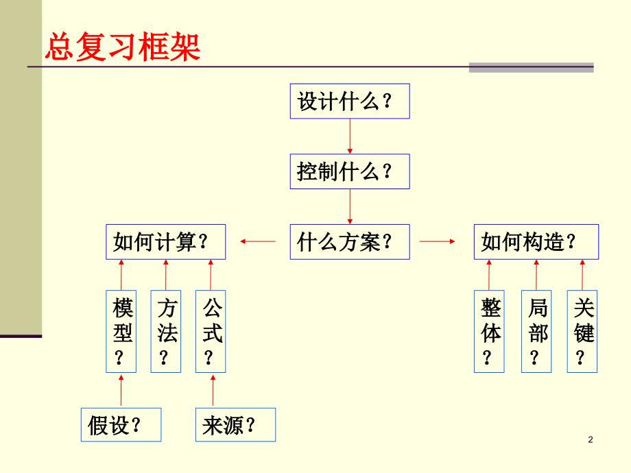 地下工程施工技术复习ppt课件_第2页