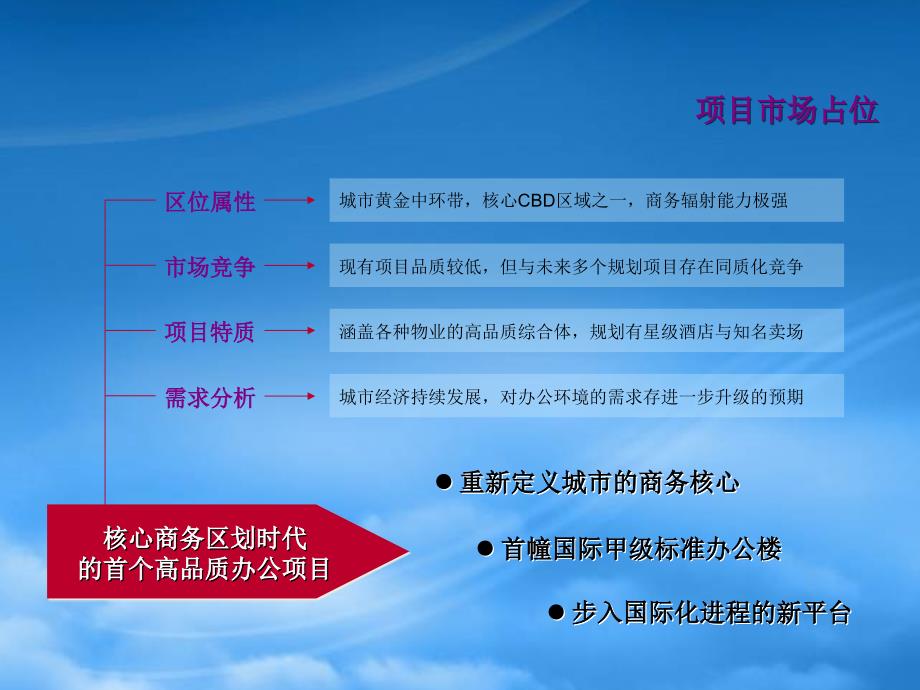 某地产前期营销推广策略及建议方案_第3页