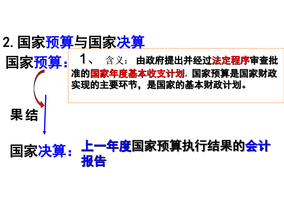 2018年高三一轮复习《财政与税收》_第4页