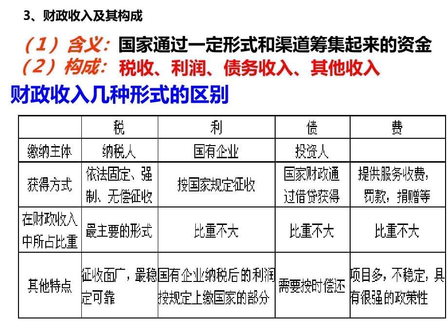 2018年高三一轮复习《财政与税收》_第5页