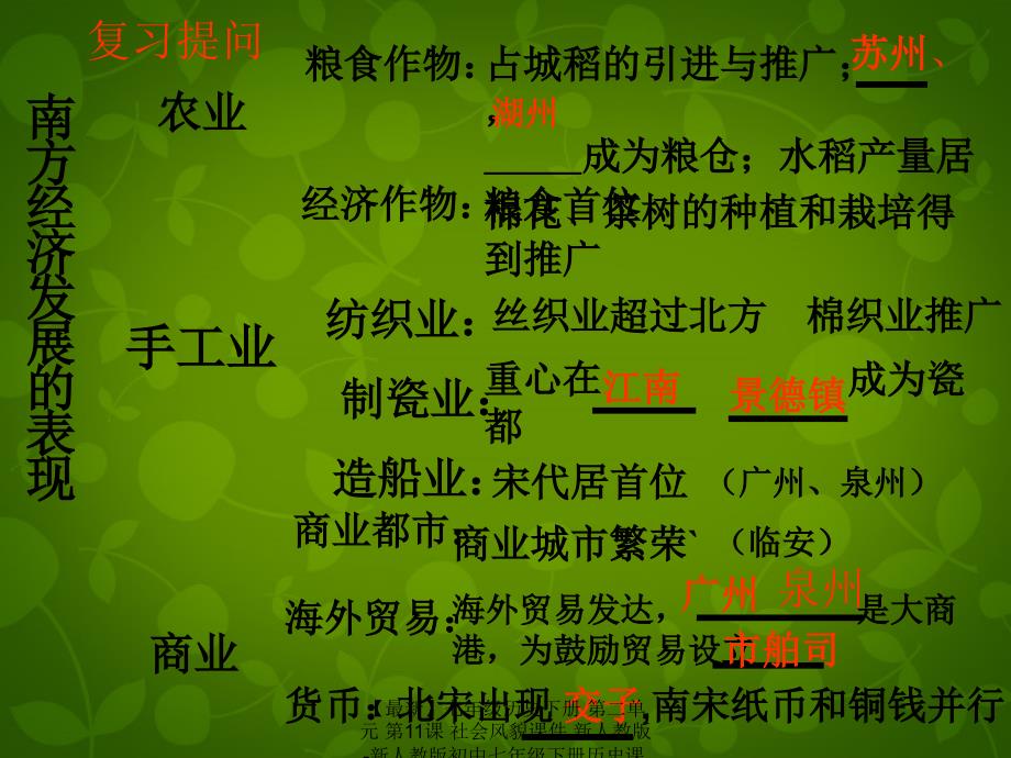 最新七年级历史下册第二单元第11课社会风貌课件新人教版新人教版初中七年级下册历史课件_第2页