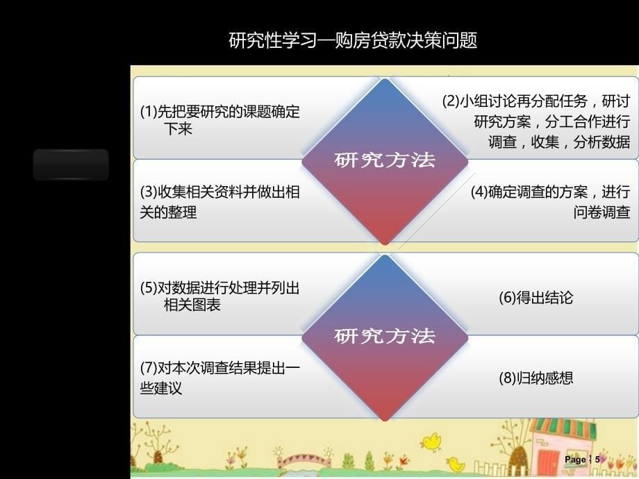 研究性学习——购房贷款决策问题_第5页