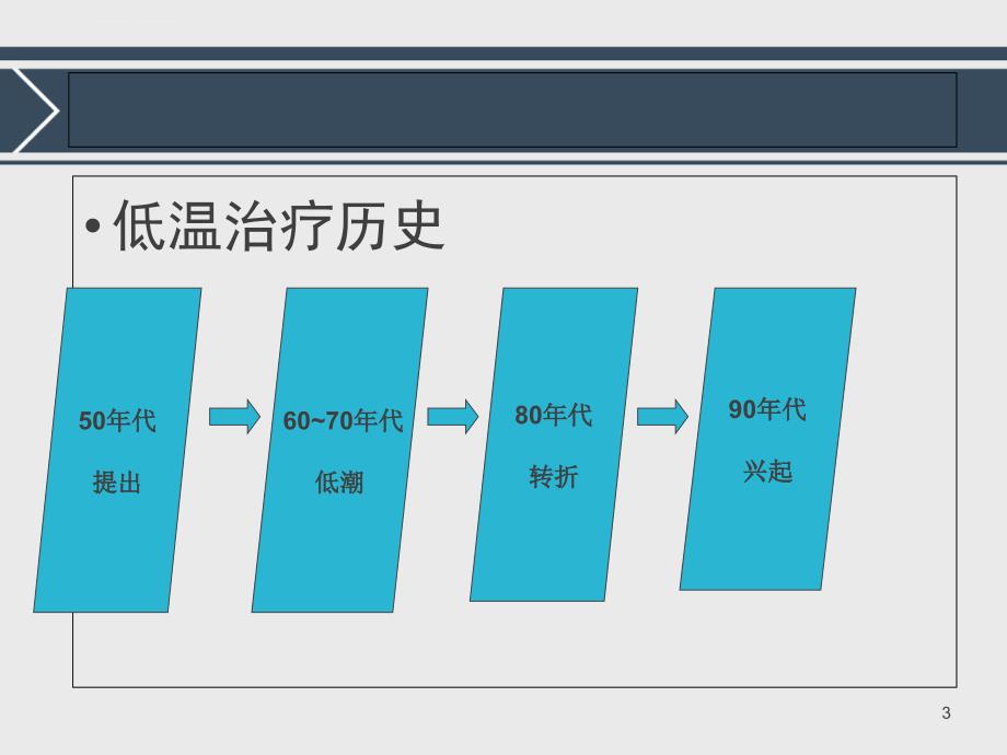 亚低温治疗及护理幻灯片课件ppt_第3页