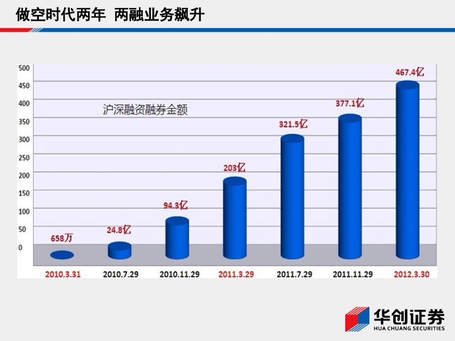 证券公司融资融券业务内勤培训专用教程_第3页