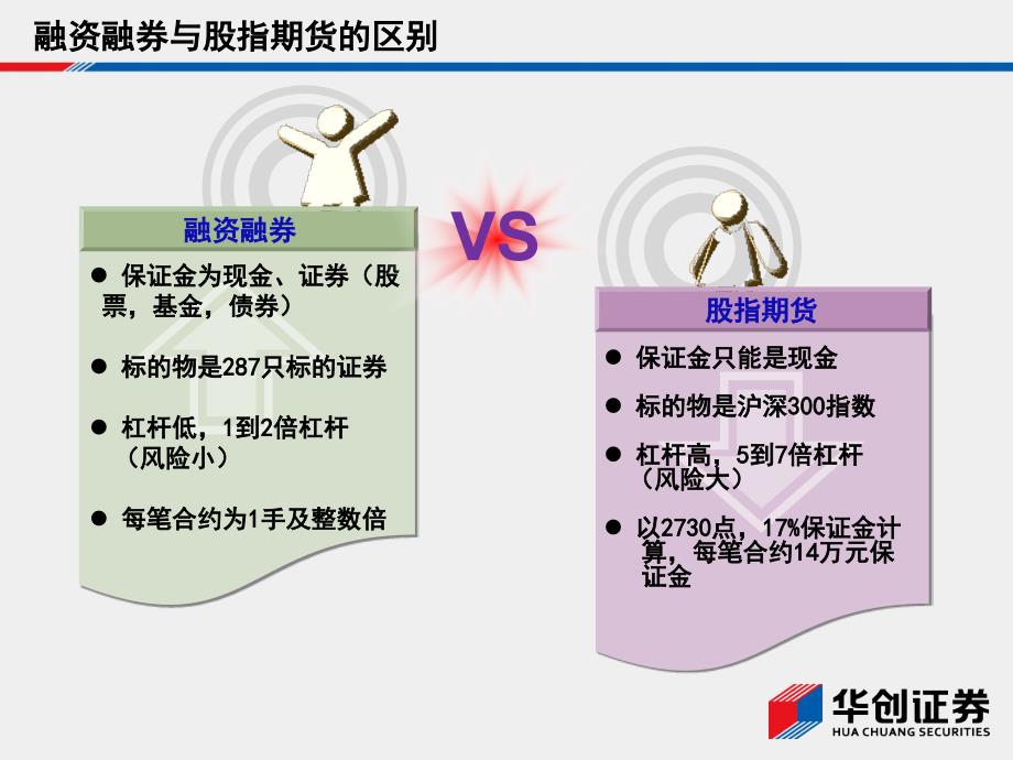 证券公司融资融券业务内勤培训专用教程_第4页