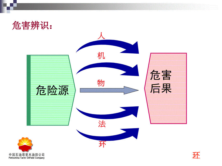 安全管理思路_第3页