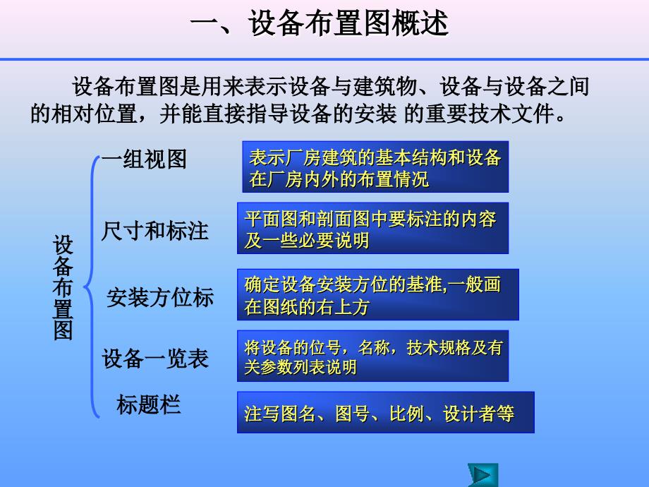 设备布置图CAD资料_第2页