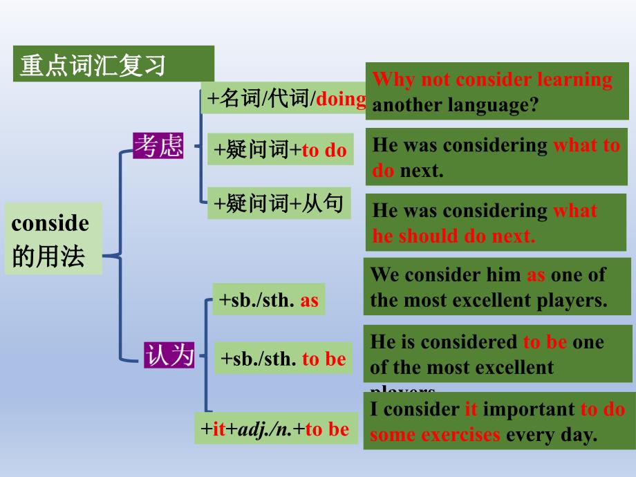 (人教版)中考英语一轮复习教材知识点梳理八年级(下) Unit 9-Unit 10（课件）_第4页