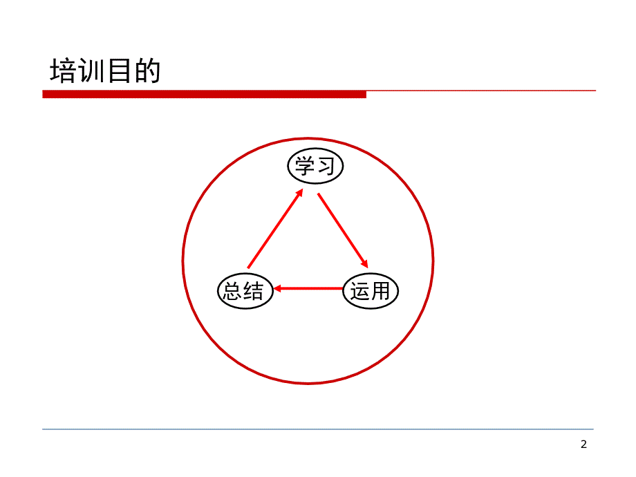 陶瓷行业渠道开拓与管理课件_第2页