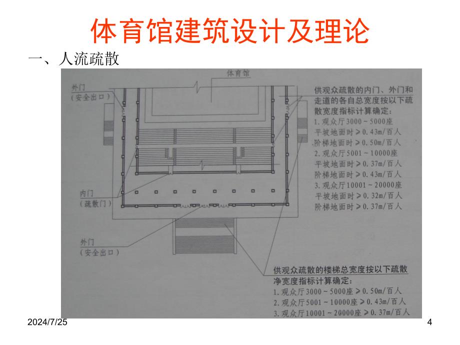 体育馆建筑设计及理论四课之疏散设计ppt课件_第4页