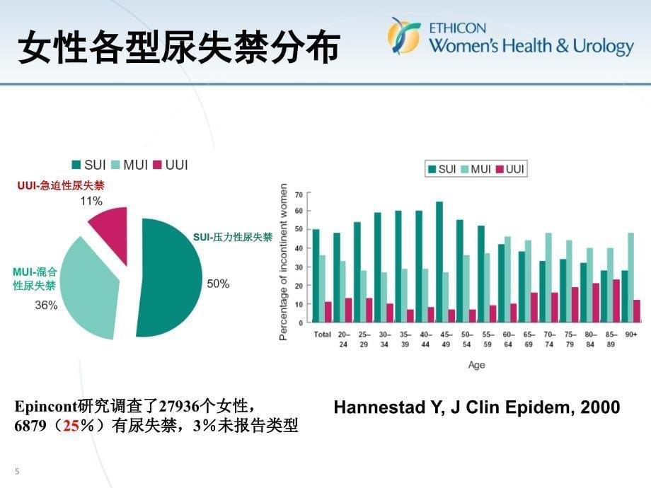 尿失禁规范诊疗流程和患者教育的经验分享_第5页