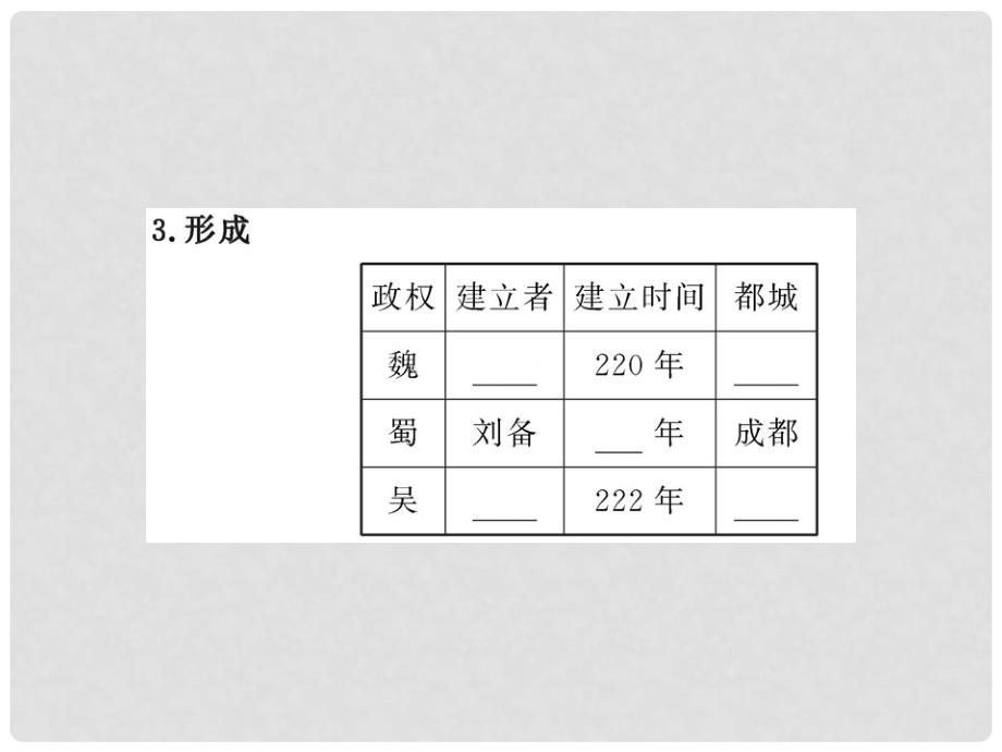 最新版初中历史全程复习方略 22《政权分立和民族汇聚》课件 北师大版_第4页