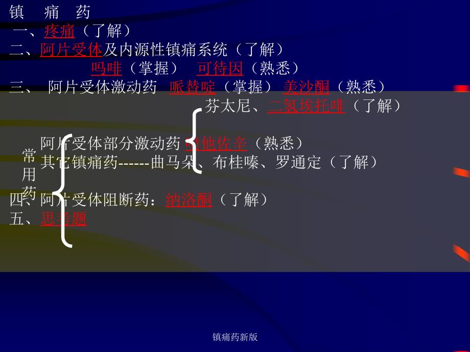 镇痛药新版课件_第2页