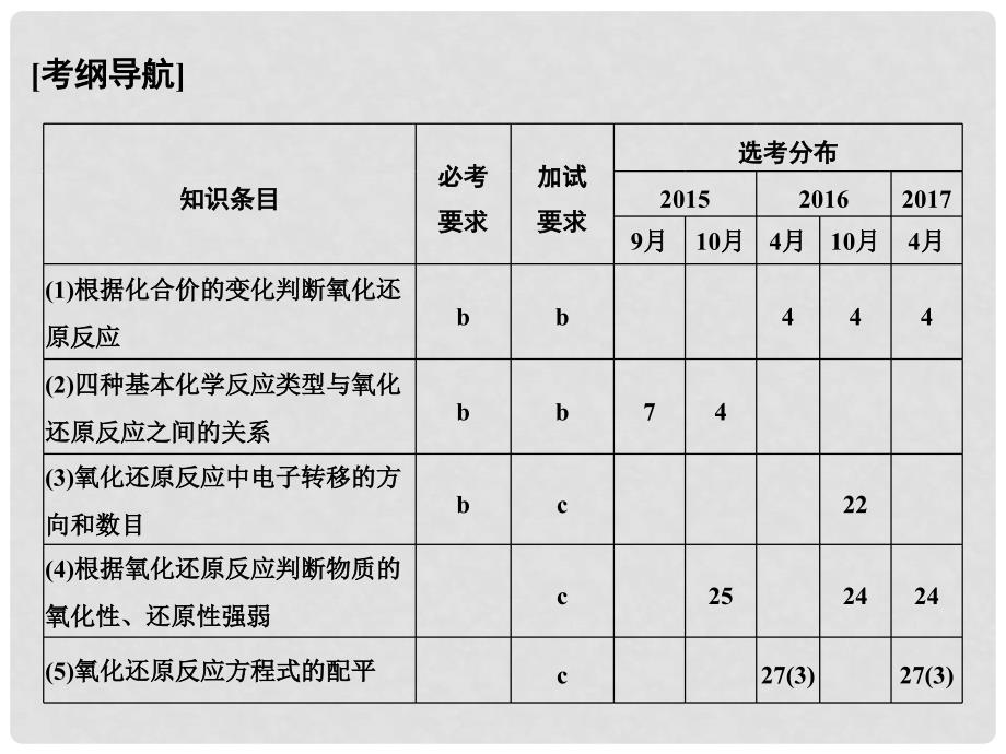 高考化学大一轮复习 专题二 离子反应 氧化还原反应 课时3 氧化还原反应课件_第2页