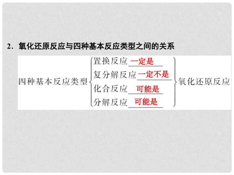 高考化学大一轮复习 专题二 离子反应 氧化还原反应 课时3 氧化还原反应课件_第4页