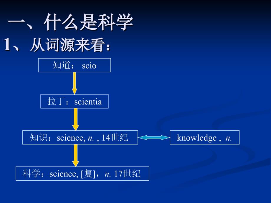 《科学技术史导论》PPT课件_第4页