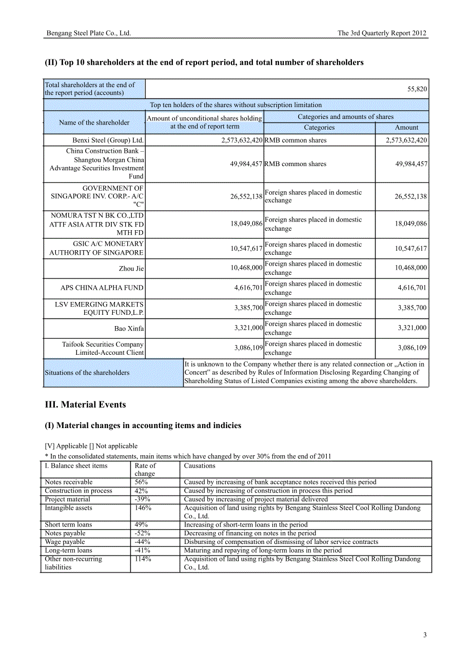 本钢板Ｂ：第三季度报告全文（英文版）_第3页