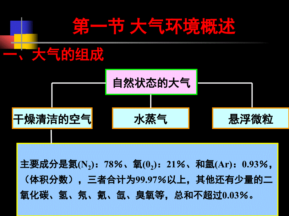 环境学导论：第五章 大气污染及其防治_第3页